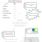 Human Needs Blueprint worksheet